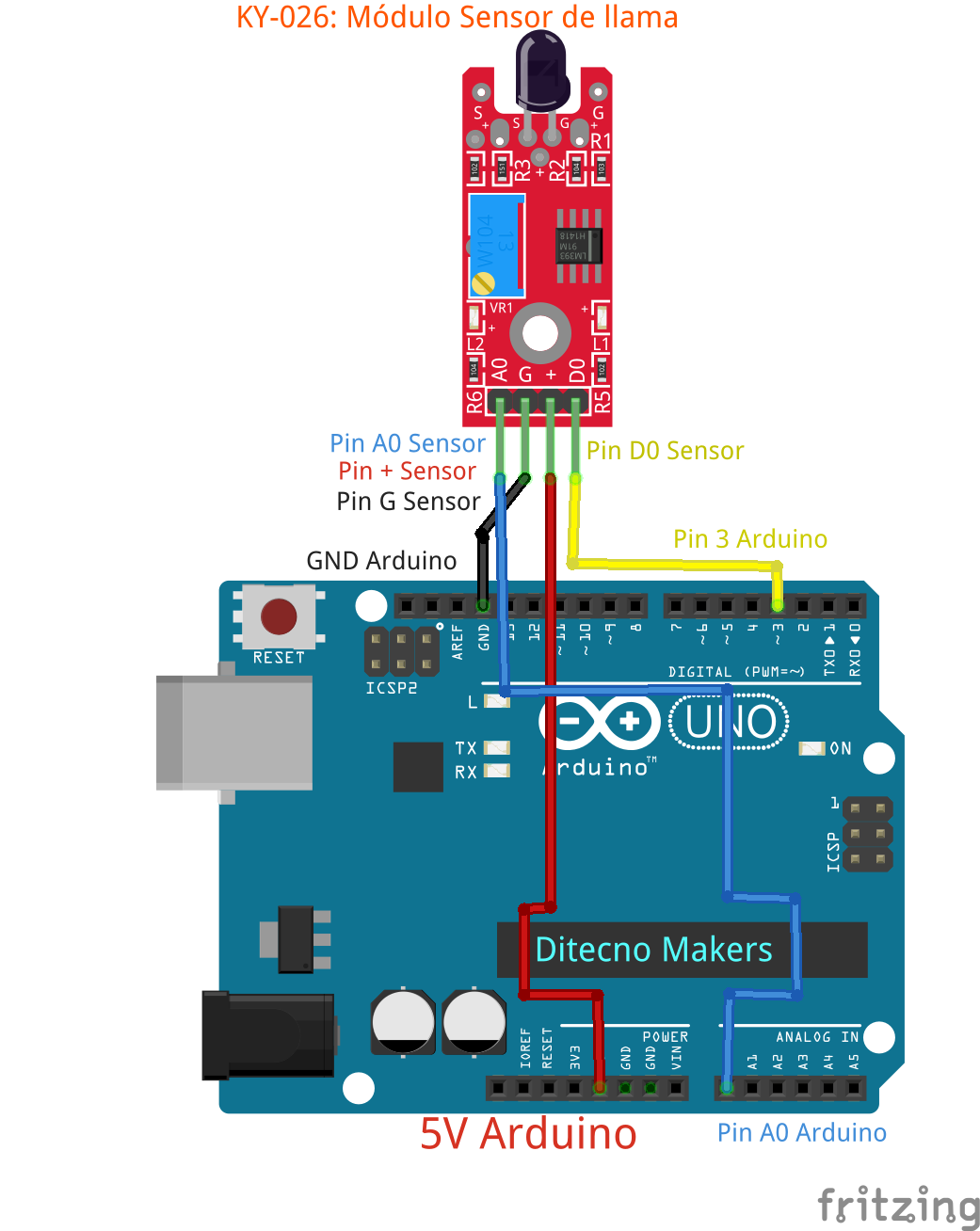 Módulos Arduino y Raspberry Pi Sexta Parte - DitecnoMakers