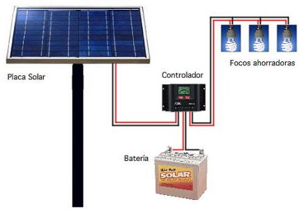 PortadaPanelSolar