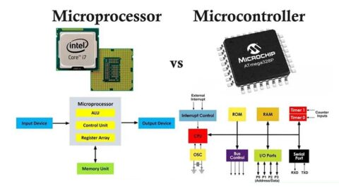 PortadaMicrocontrolador_MicroProcesador-1b5ffe38
