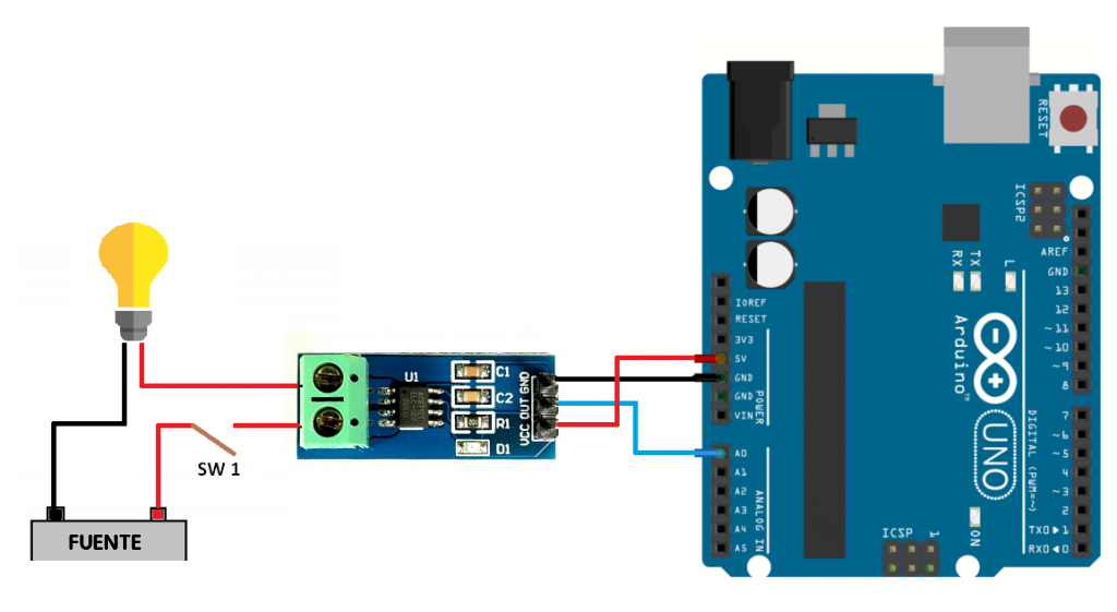 diagramaMedirIntensidad-1024x561-41a8ece2